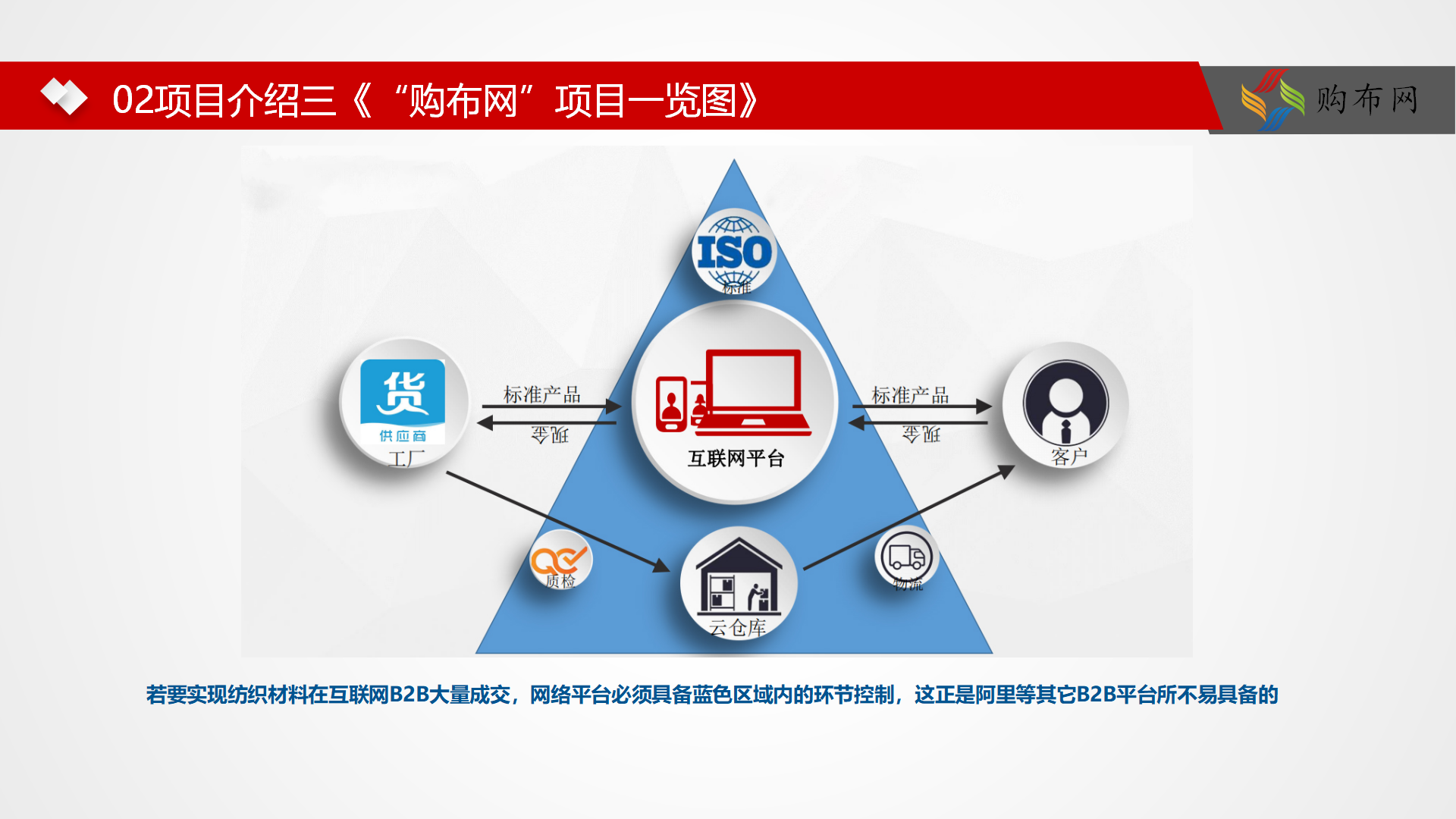 购布网项目计划书250205_12.png